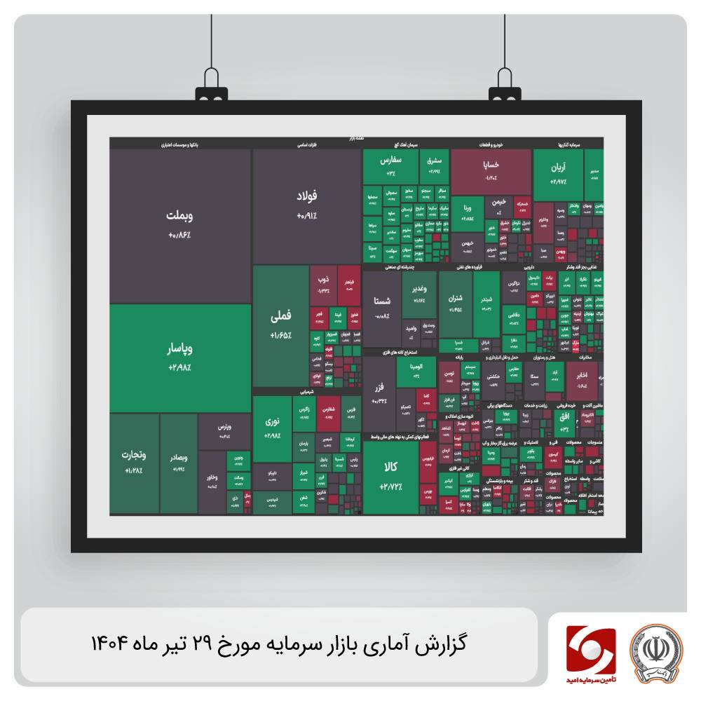 گزارش آماری بازار سرمایه 29 تیر ماه 1404