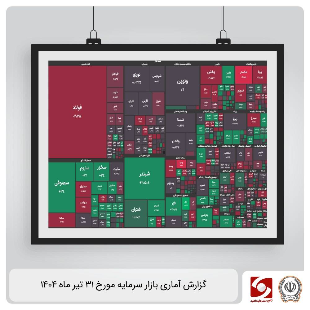 گزارش آماری بازار سرمایه 31 تیر ماه 1404