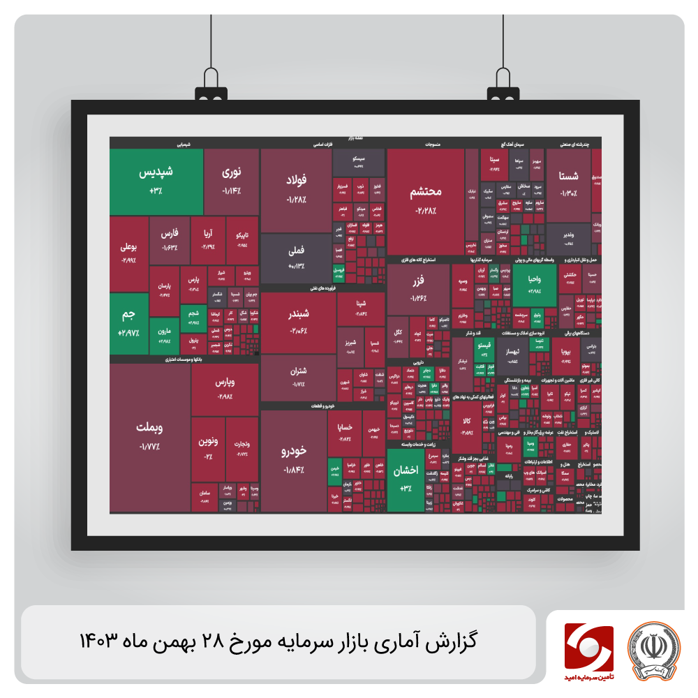 گزارش آماری بازار سرمایه 24 فروردین ماه 1404