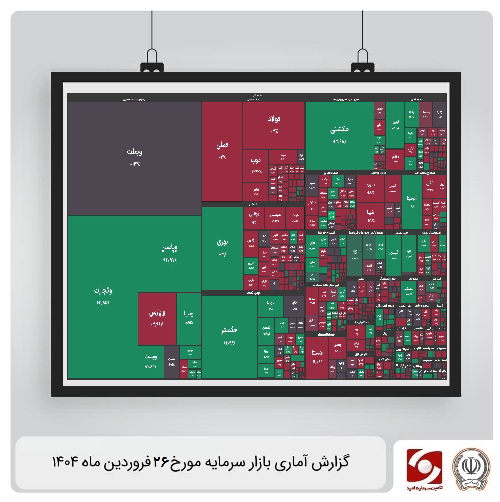 گزارش آماری بازار سرمایه 26 فروردین ماه 1404