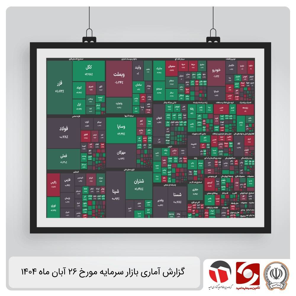 گزارش آماری بازار سرمایه 26 آبان 1404