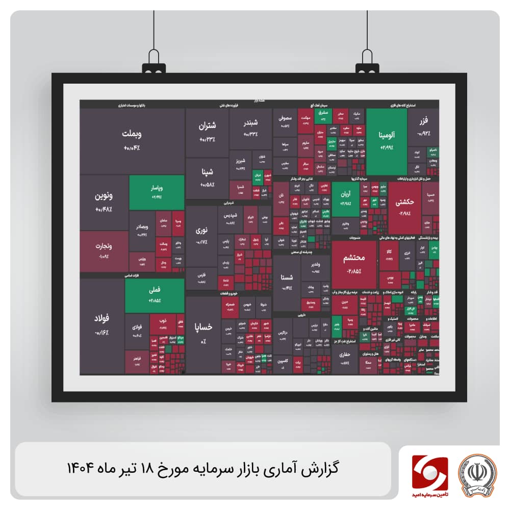 گزارش آماری بازار سرمایه 18 تیر ماه 1404