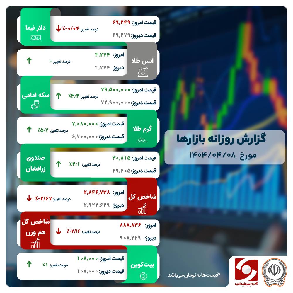 حال بازار سهام بد است!
