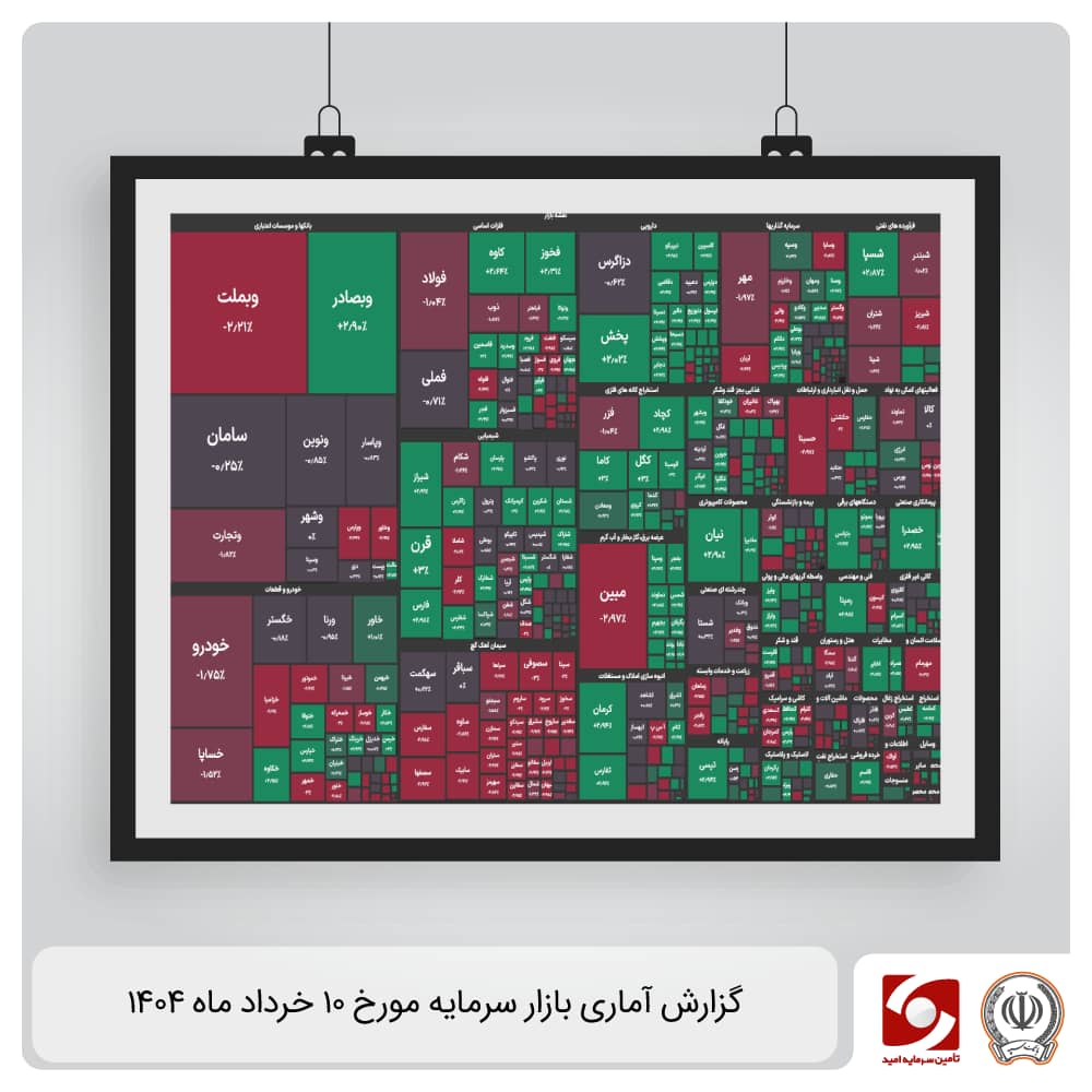 گزارش آماری بازار سرمایه 10 خرداد 1404