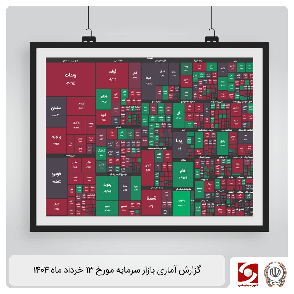 گزارش آماری بازار سرمایه 13 خرداد 1404