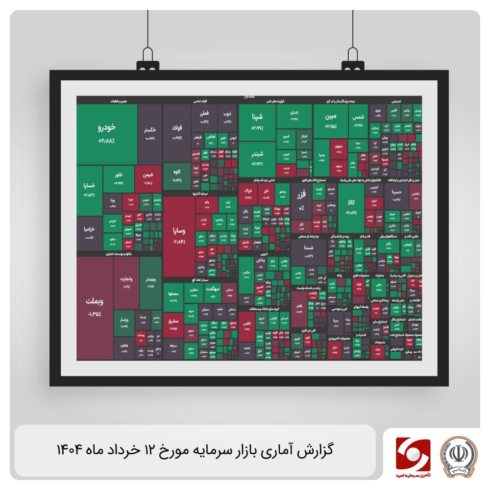 گزارش آماری بازار سرمایه 12 خرداد 1404