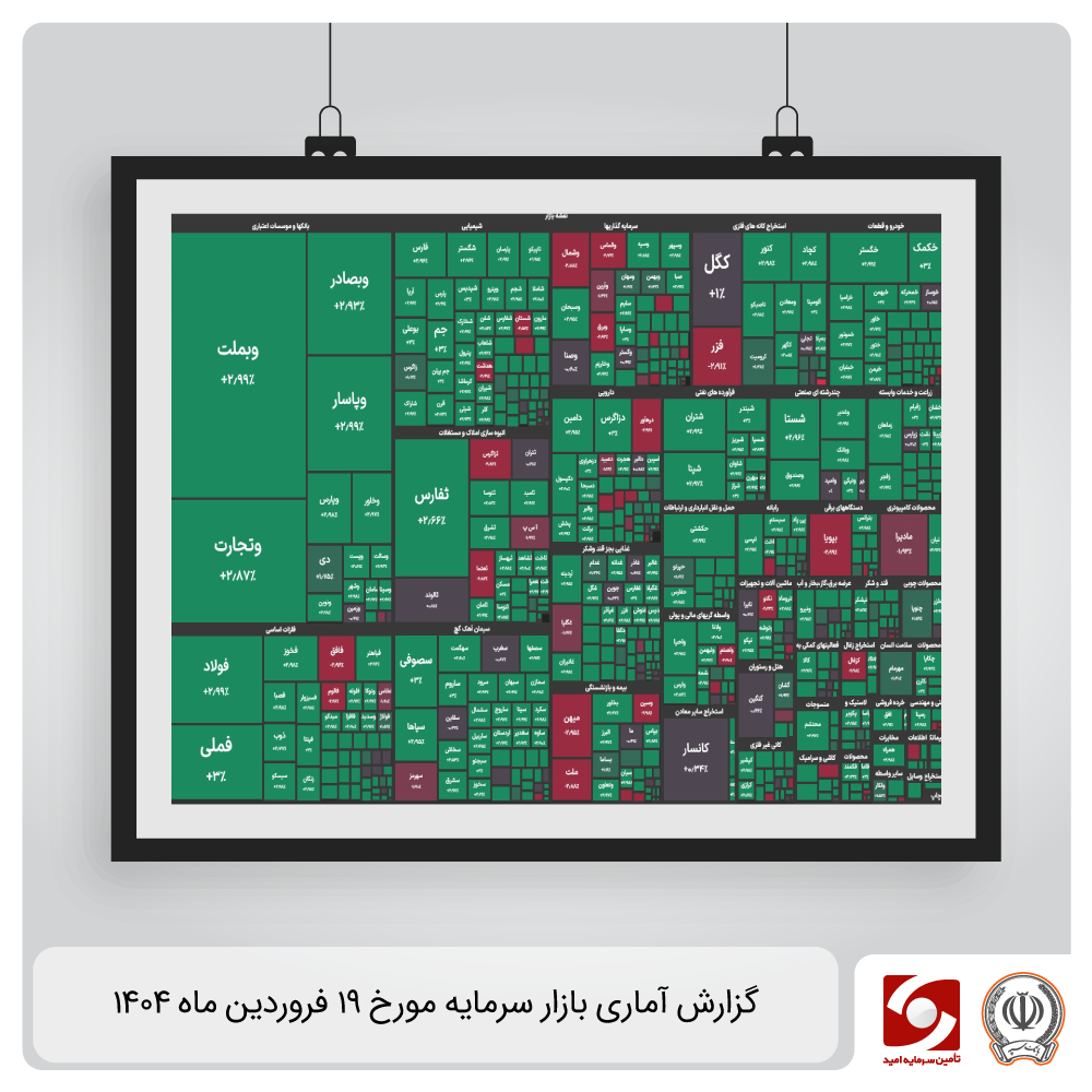 گزارش آماری بازار سرمایه 19 فروردین ماه 1404