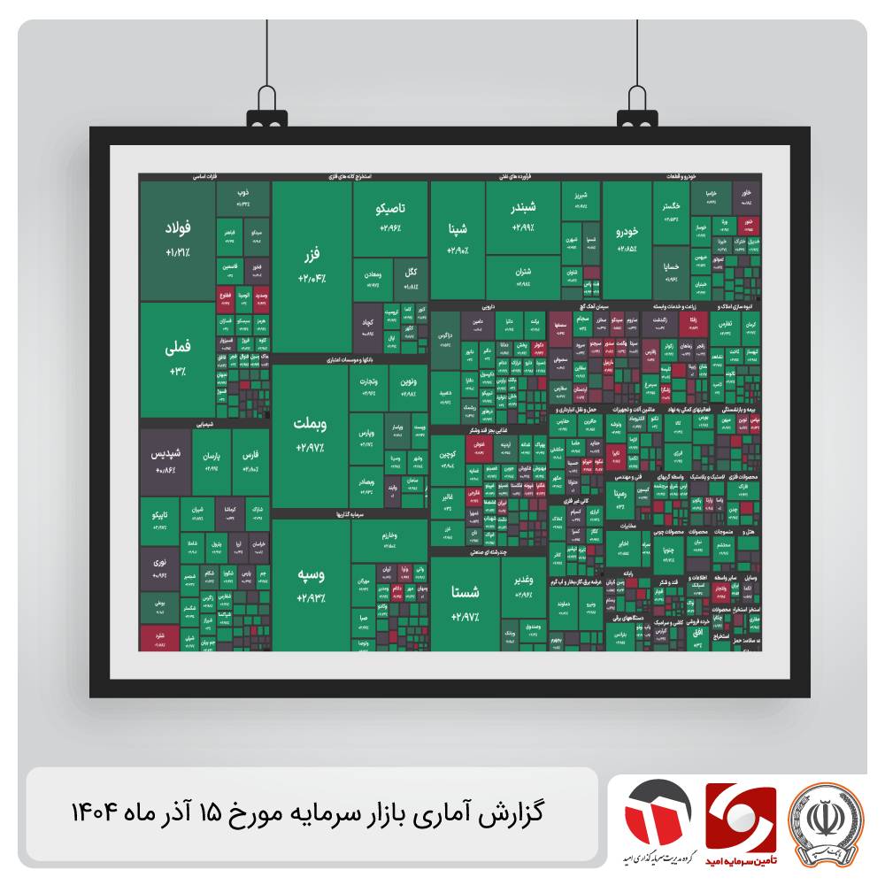 گزارش آماری بازار سرمایه 15 آذر 1404