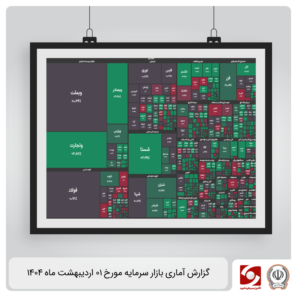 گزارش آماری بازار سرمایه 1 اردیبهشت ماه 1404