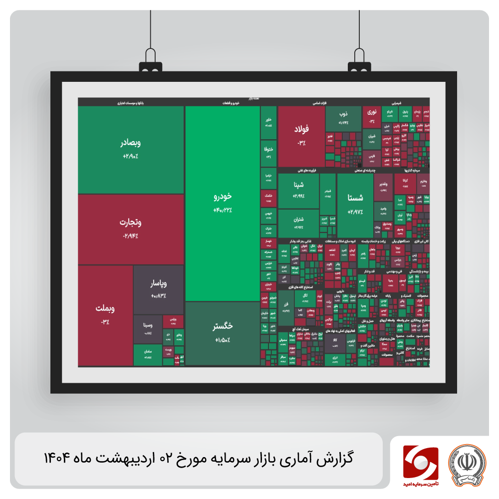 گزارش آماری بازار سرمایه  2 اردیبهشت ماه 1404