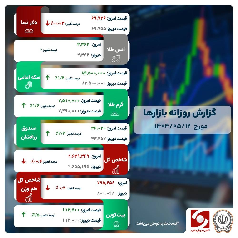 زرافشان است بازار…