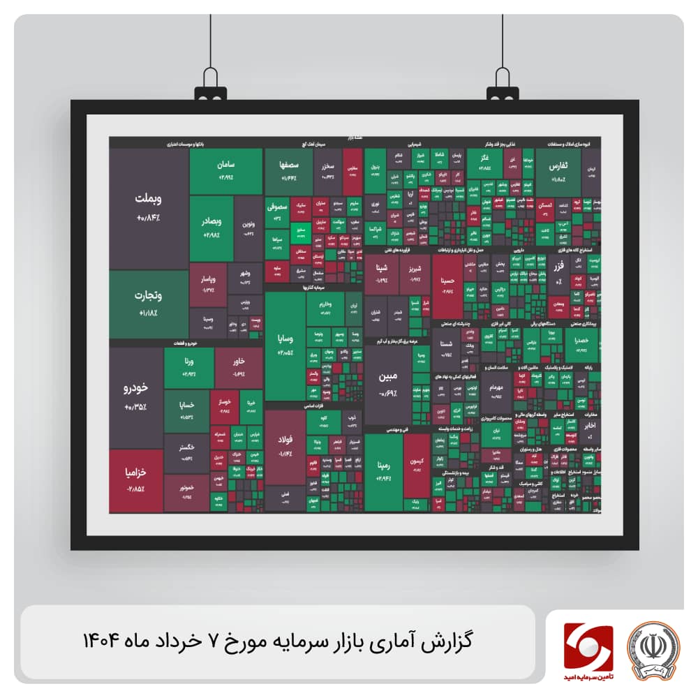 گزارش آماری بازار سرمایه 7 خرداد 1404