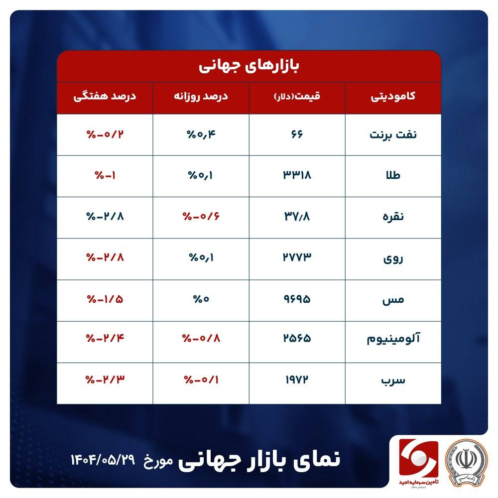 ترامپ در نقش معامله‌گر طلا