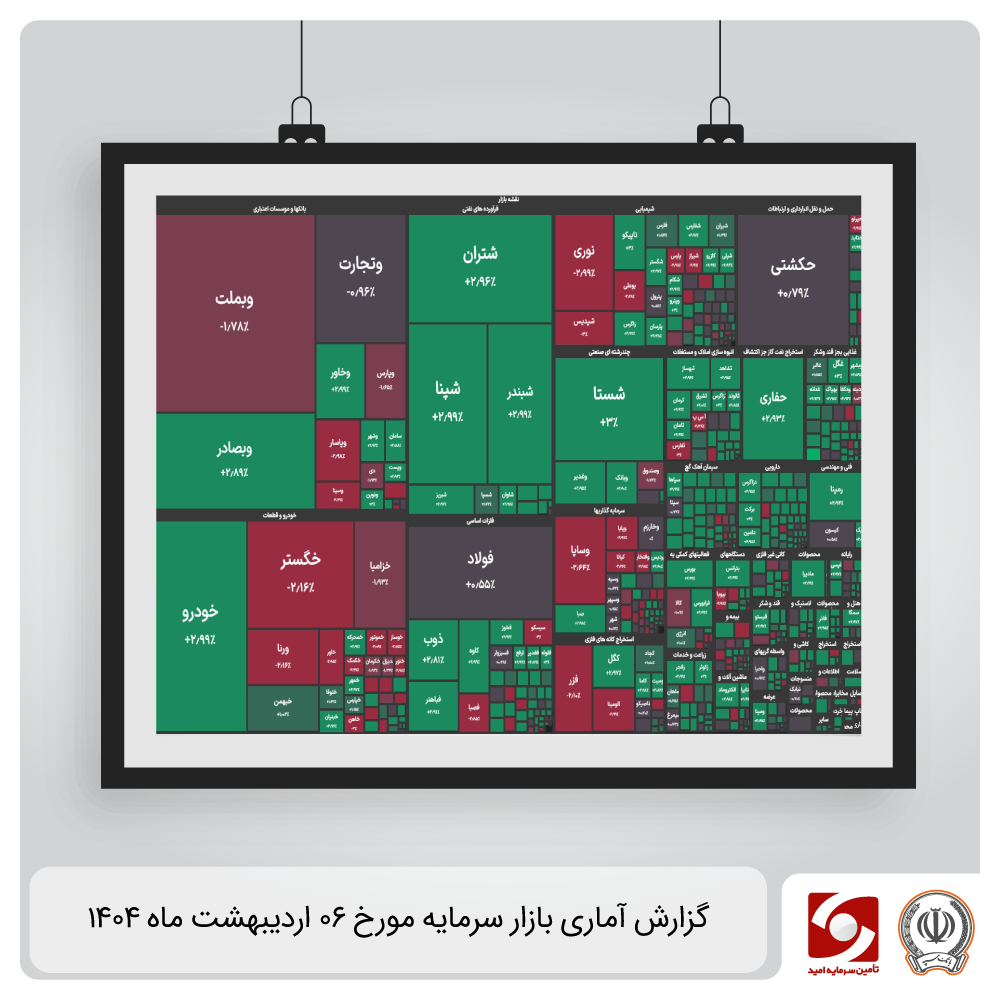گزارش آماری ۶ اردیبهشت ۱۴۰۴