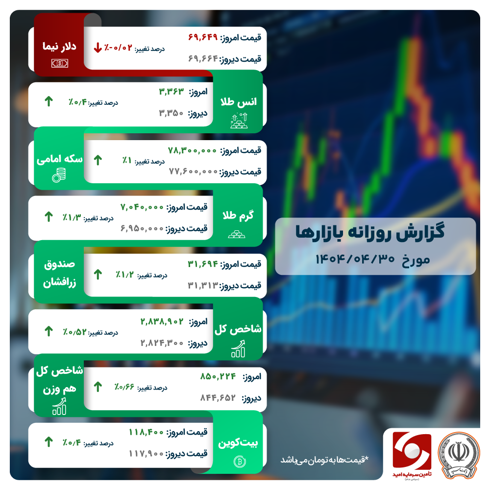 ورود نقدینگی به سهام