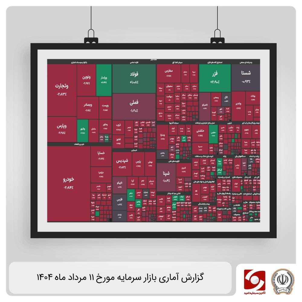 گزارش آماری بازار سرمایه 11 مرداد ماه 1404
