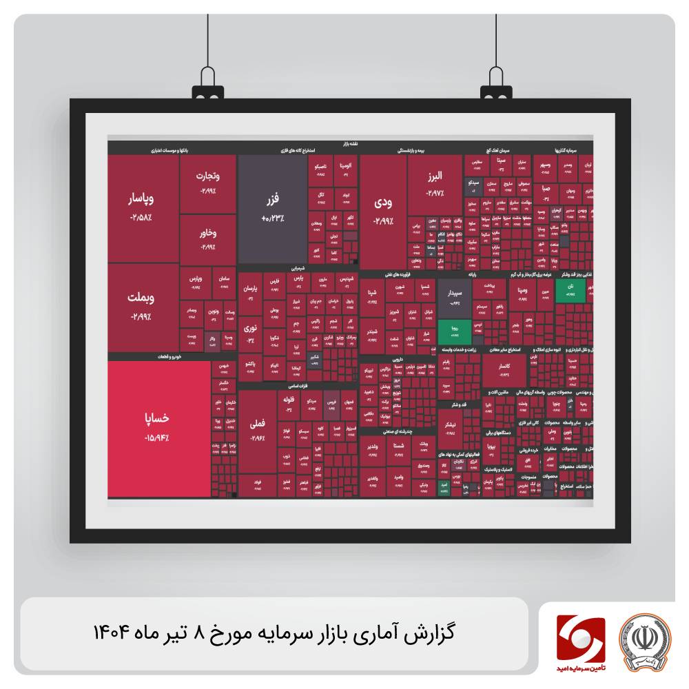 گزارش آماری بازار سرمایه 8 تیر ماه 1404