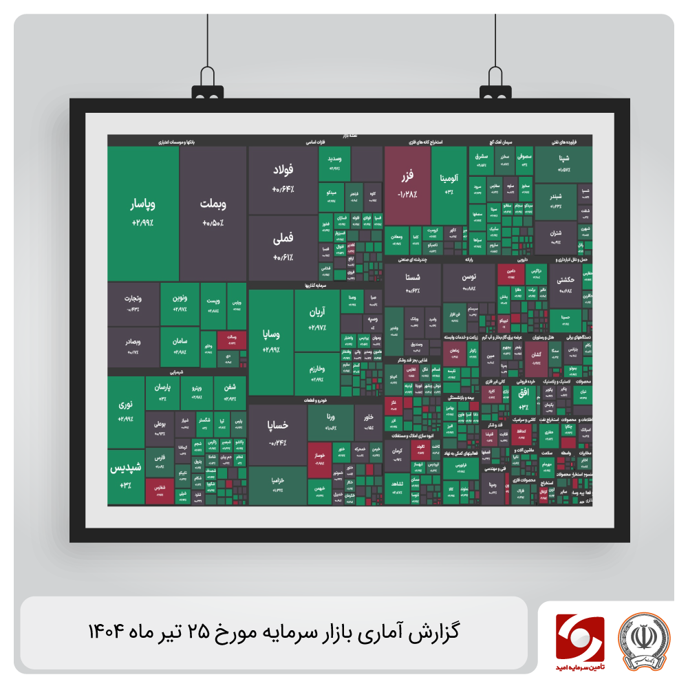 گزارش بازار سرمایه ۲۵ تیرماه ۱۴۰۴