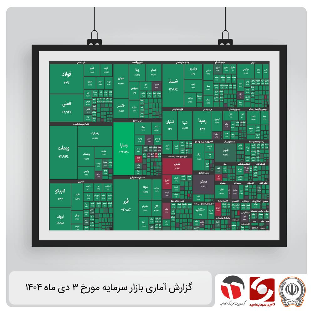 گزارش آماری بازار سرمایه 3 دی 1404