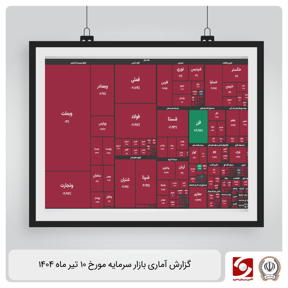گزارش آماری بازار سرمایه 10 تیر ماه 1404