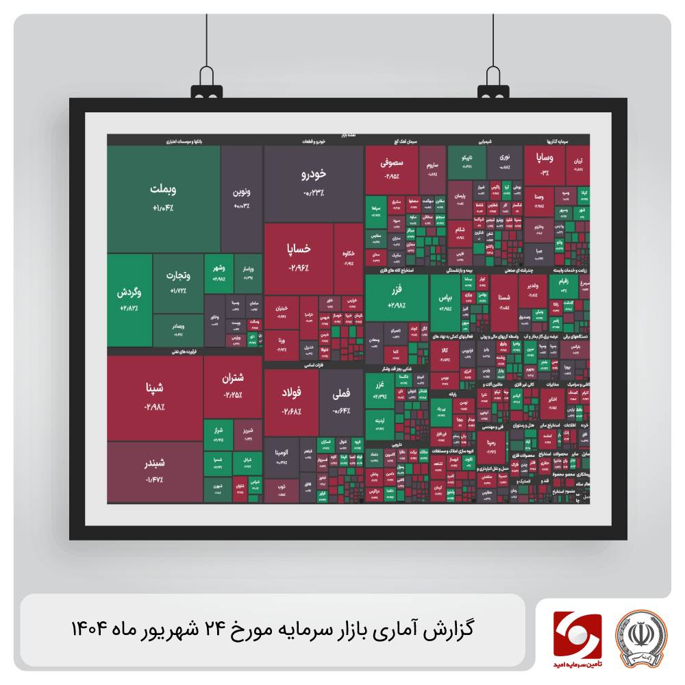 گزارش آماری بازار سرمایه 24 شهریور 1404