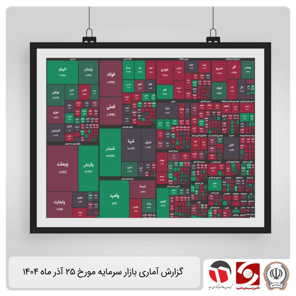 گزارش آماری بازار سرمایه 25 آذر 1404