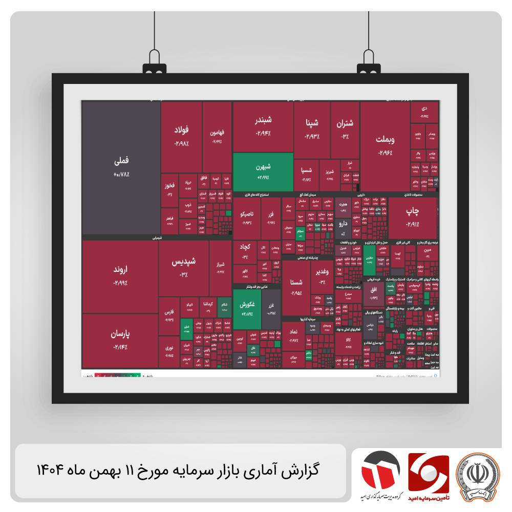 گزارش آماری بازار سرمایه 11 بهمن 1404