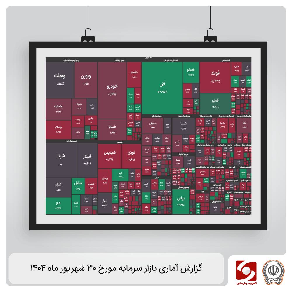 گزارش آماری بازار سرمایه 30 شهریور 1404