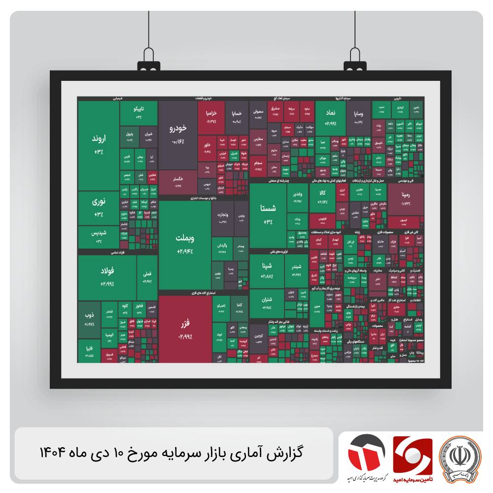 گزارش آماری بازار سرمایه 10 دی 1404