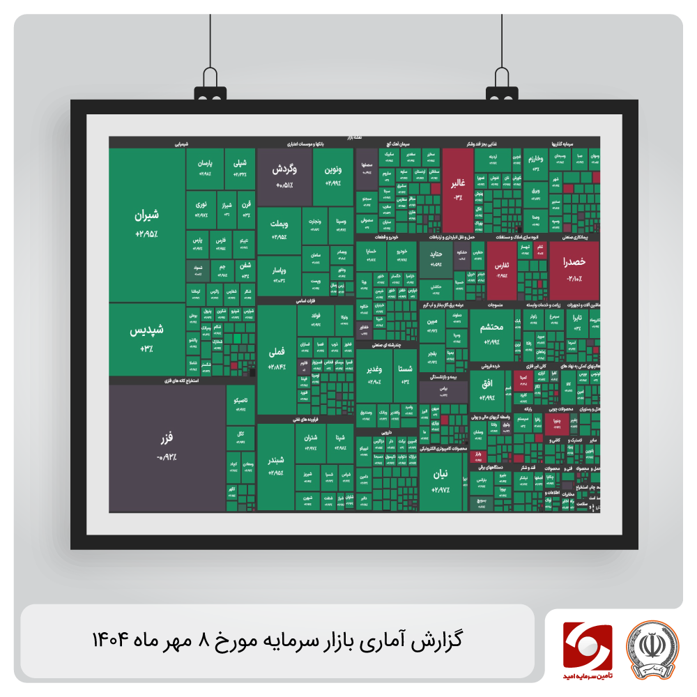 گزارش آماری بازار سرمایه 8 مهر 1404