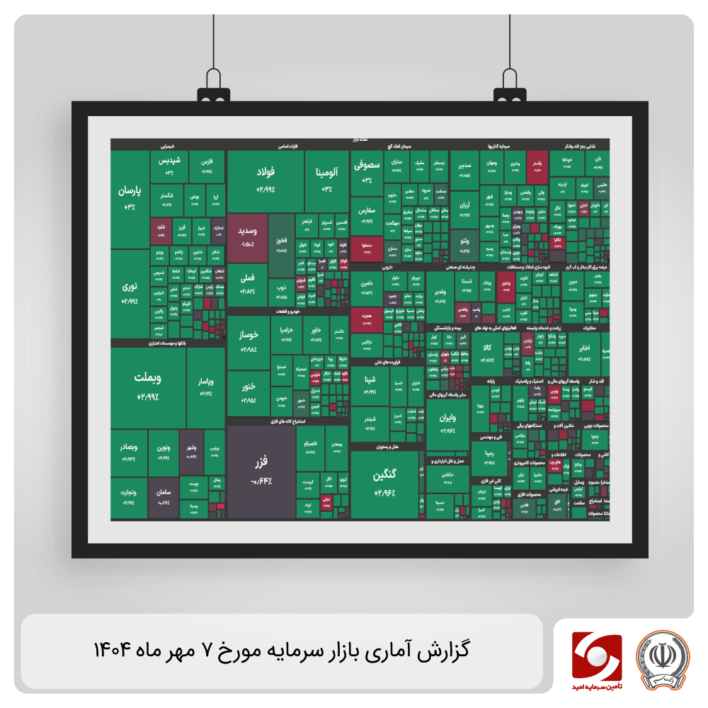 گزارش آماری بازار سرمایه 7 مهر 1404