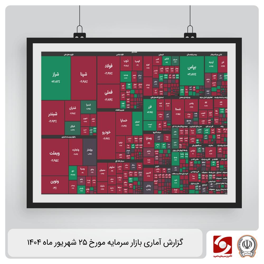 گزارش آماری بازار سرمایه 25 شهریور 1404
