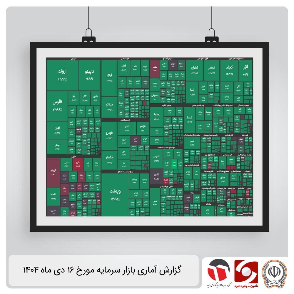 گزارش آماری بازار سرمایه 16 دی 1404