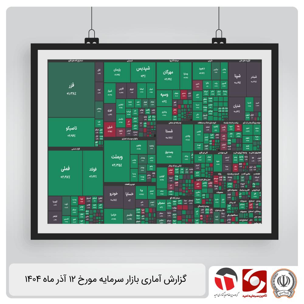 گزارش آماری بازار سرمایه 12 آذر 1404