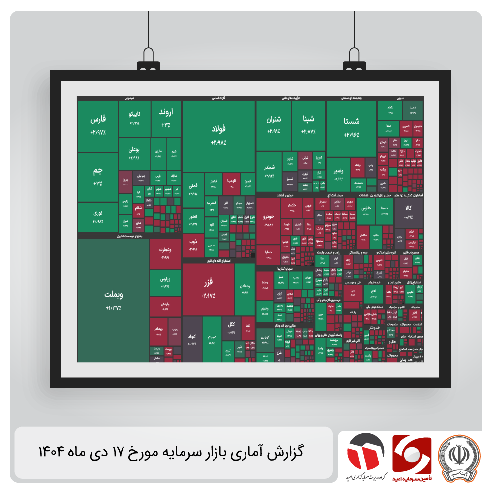 گزارش آماری بازار سرمایه 17 دی 1404