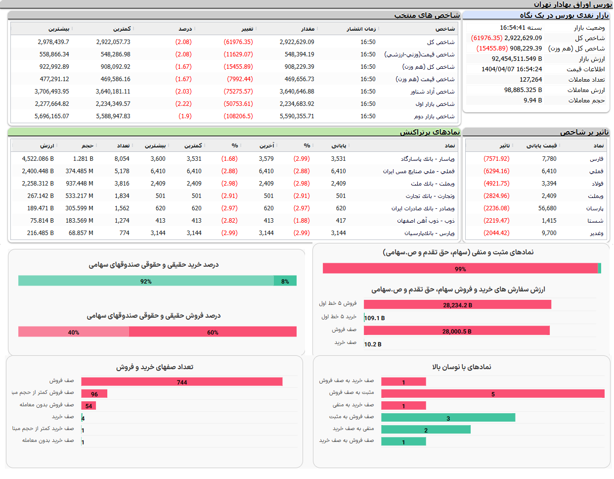 پشت سهامدار خالیست!