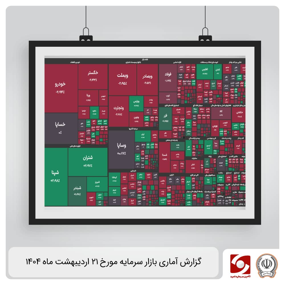 گزارش آماری بازار سرمایه 21 اردیبهشت ماه 1404