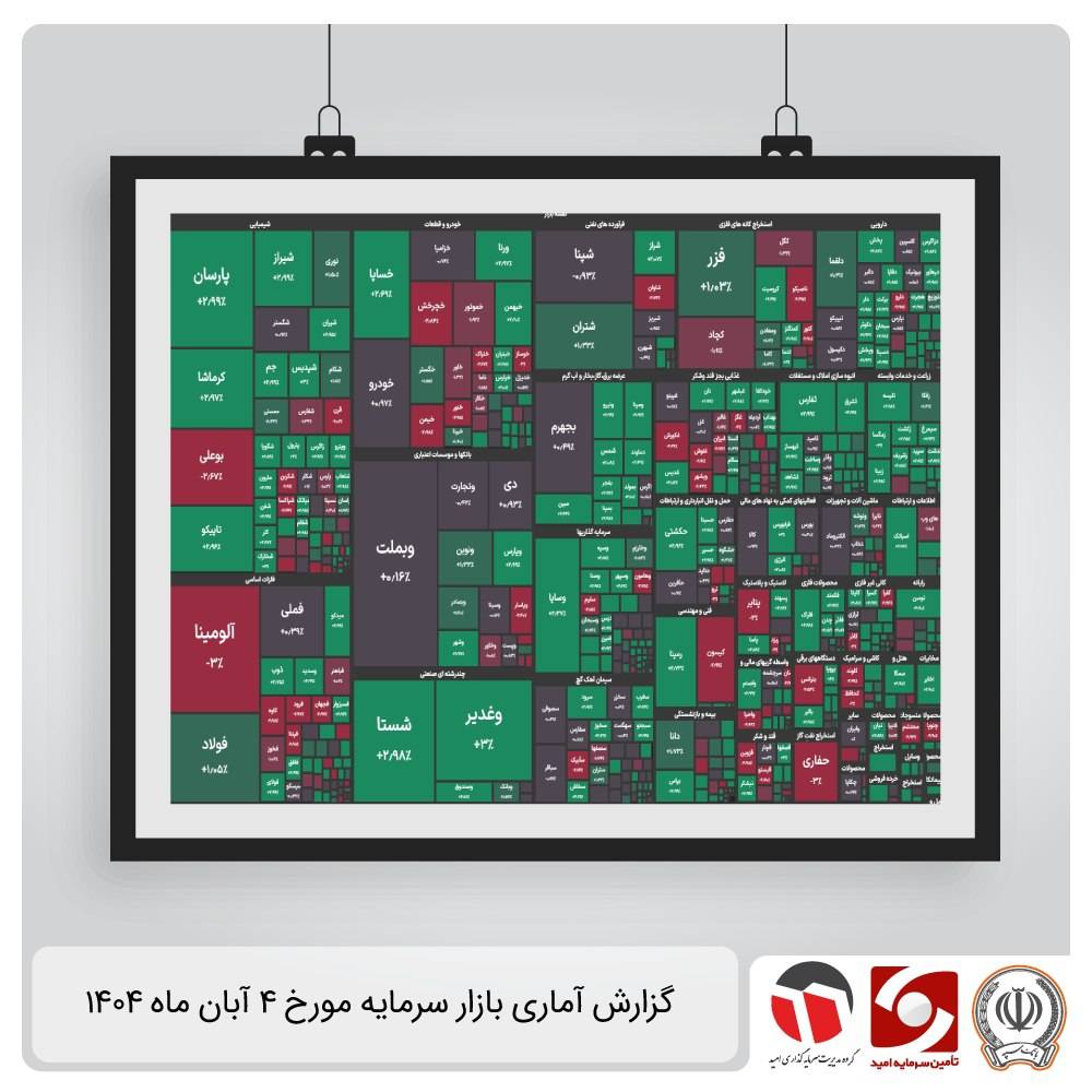گزارش آماری بازار سرمایه 4 آبان 1404