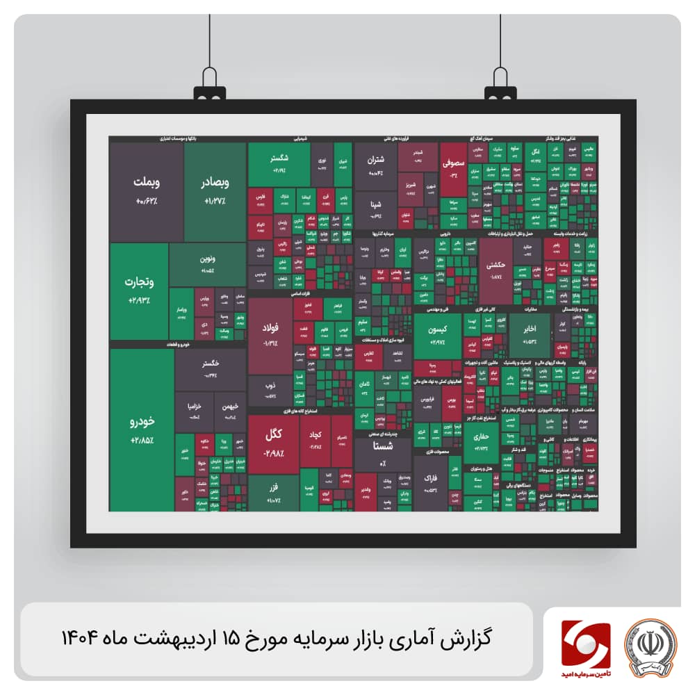 گزارش آماری بازار 15 اردیبهشت ماه 1404