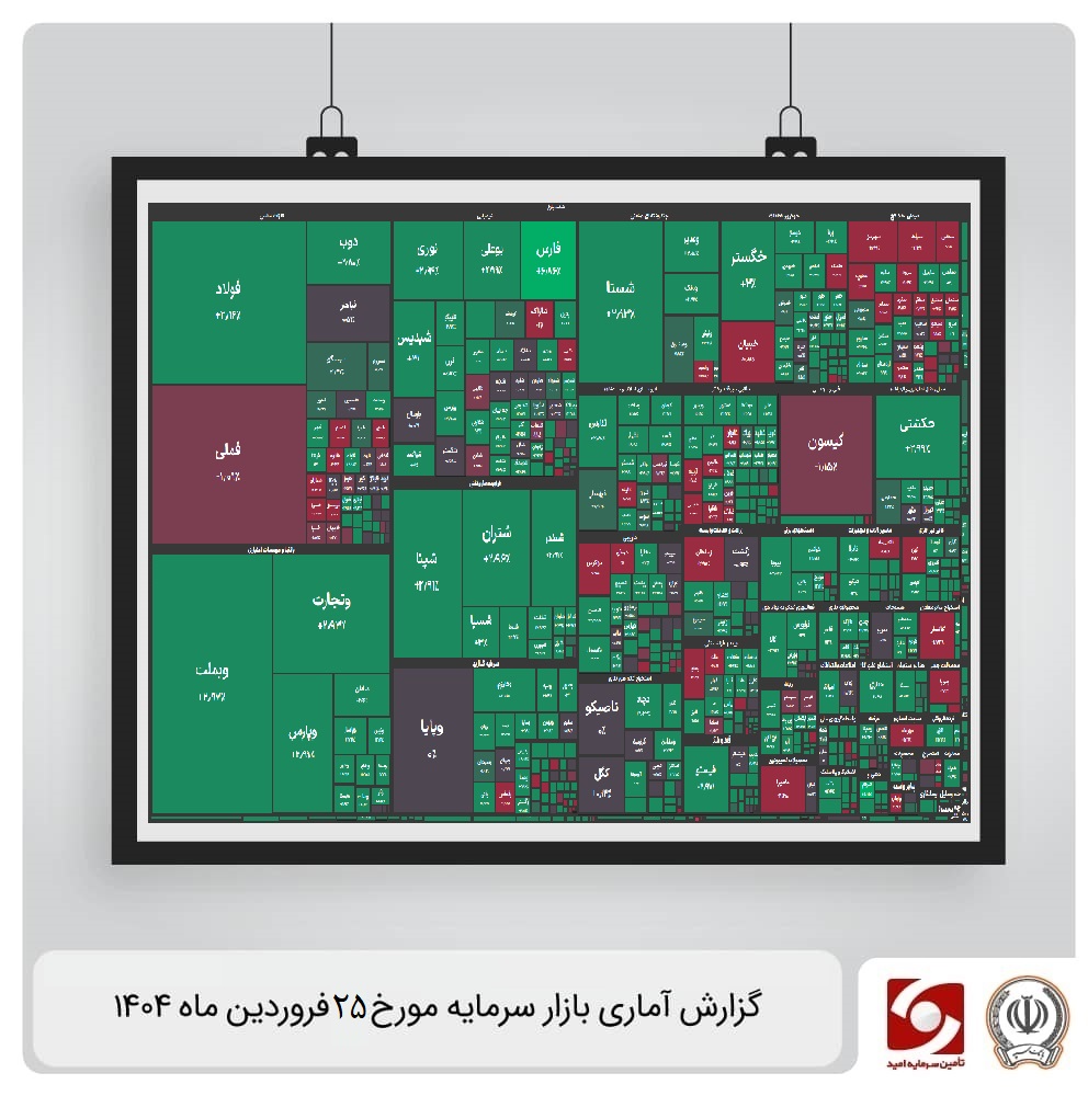 گزارش آماری بازار سرمایه 25 فروردین ماه 1404