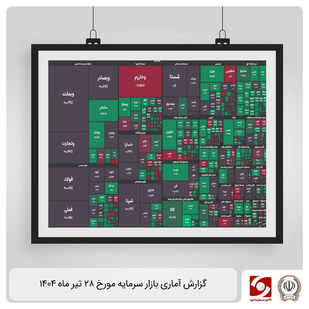 گزارش آماری بازار سرمایه 28 تیر ماه 1404