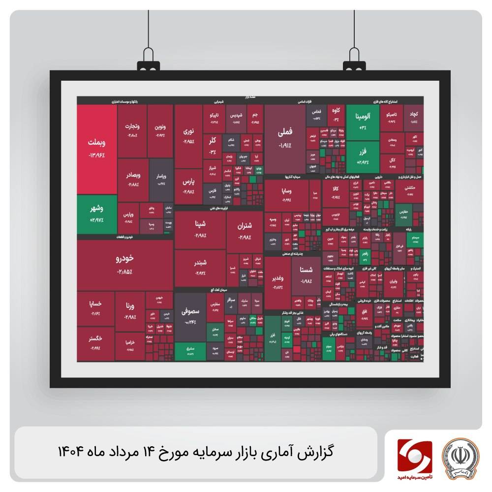 گزارش آماری بازار سرمایه 14 مرداد ماه 1404