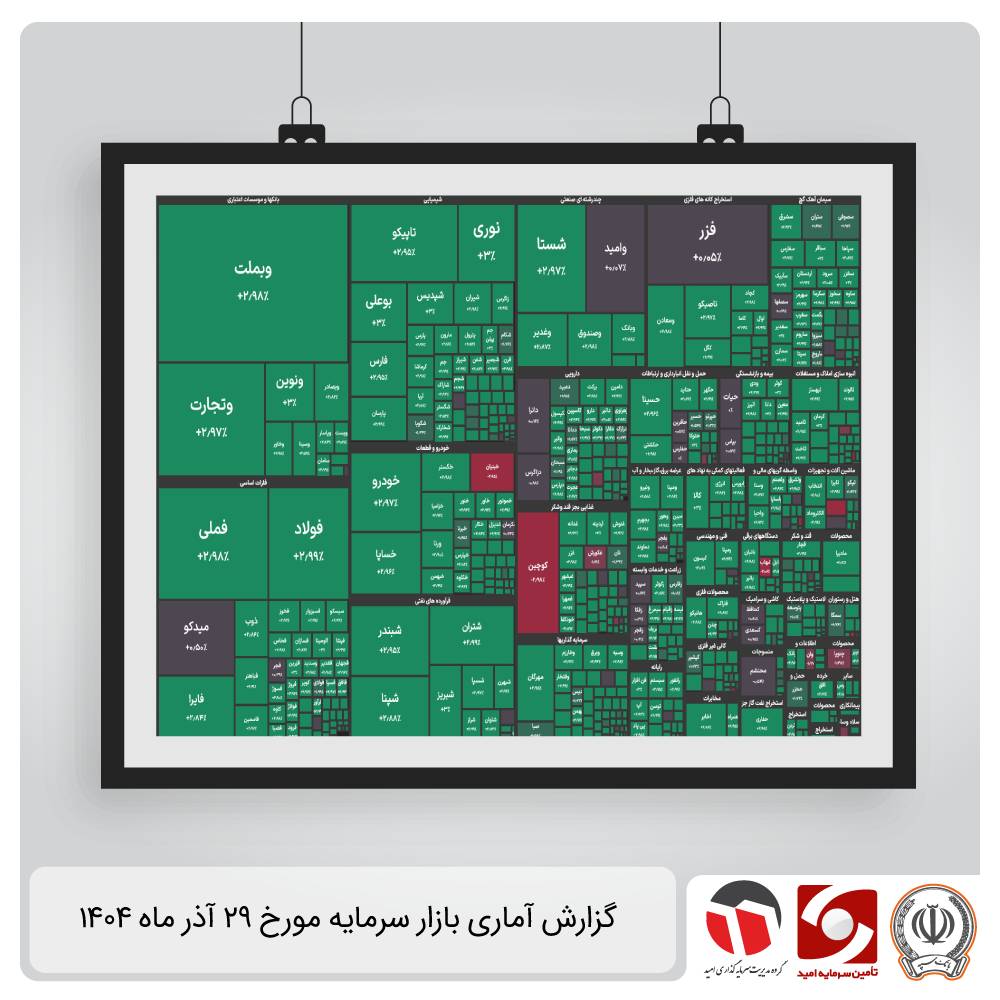 گزارش آماری بازار سرمایه 29 آذر 1404