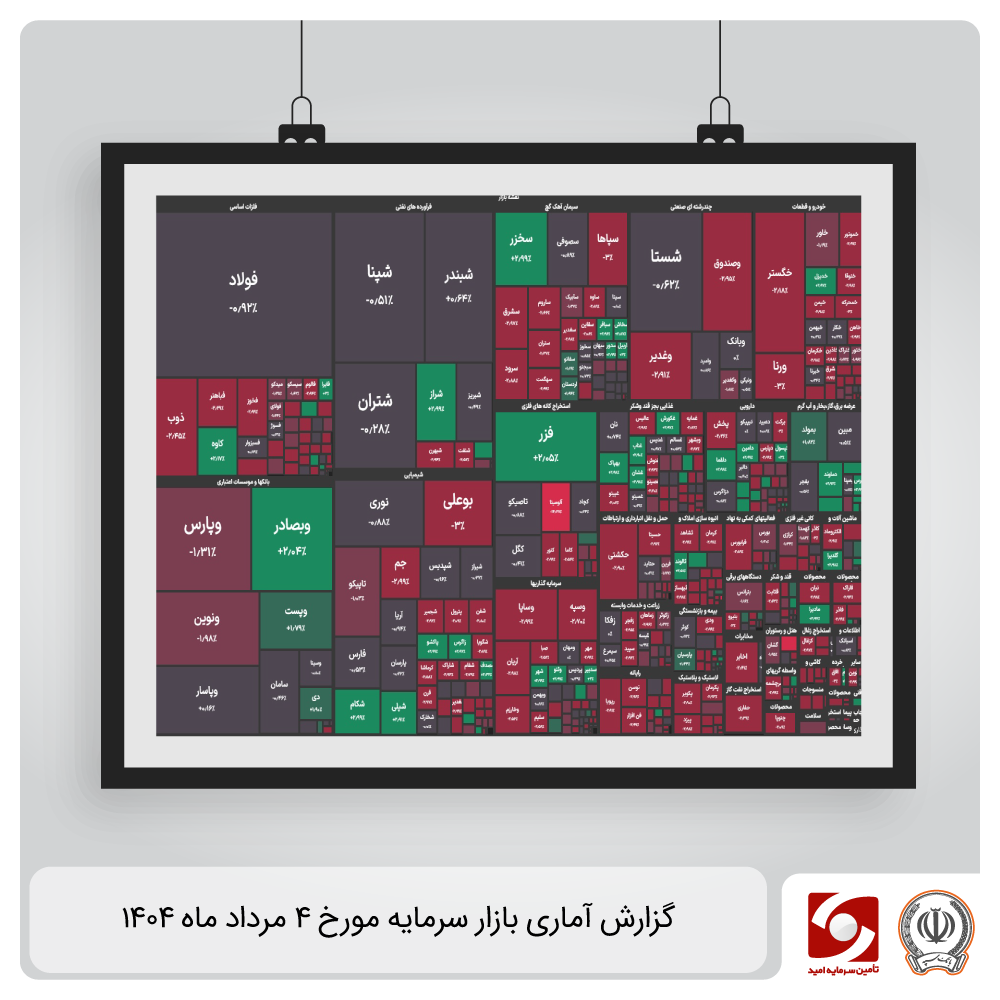 گزارش آماری بازار سرمایه 4 مرداد ماه 1404