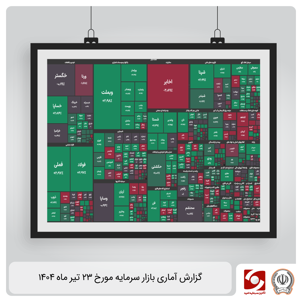 گزارش آماری بازار سرمایه 23 تیر ماه 1404