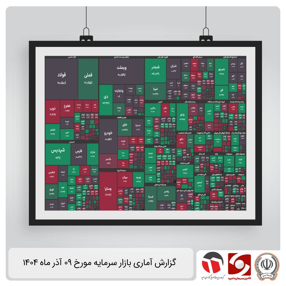 گزارش آماری بازار سرمایه 9 آذرماه 1404