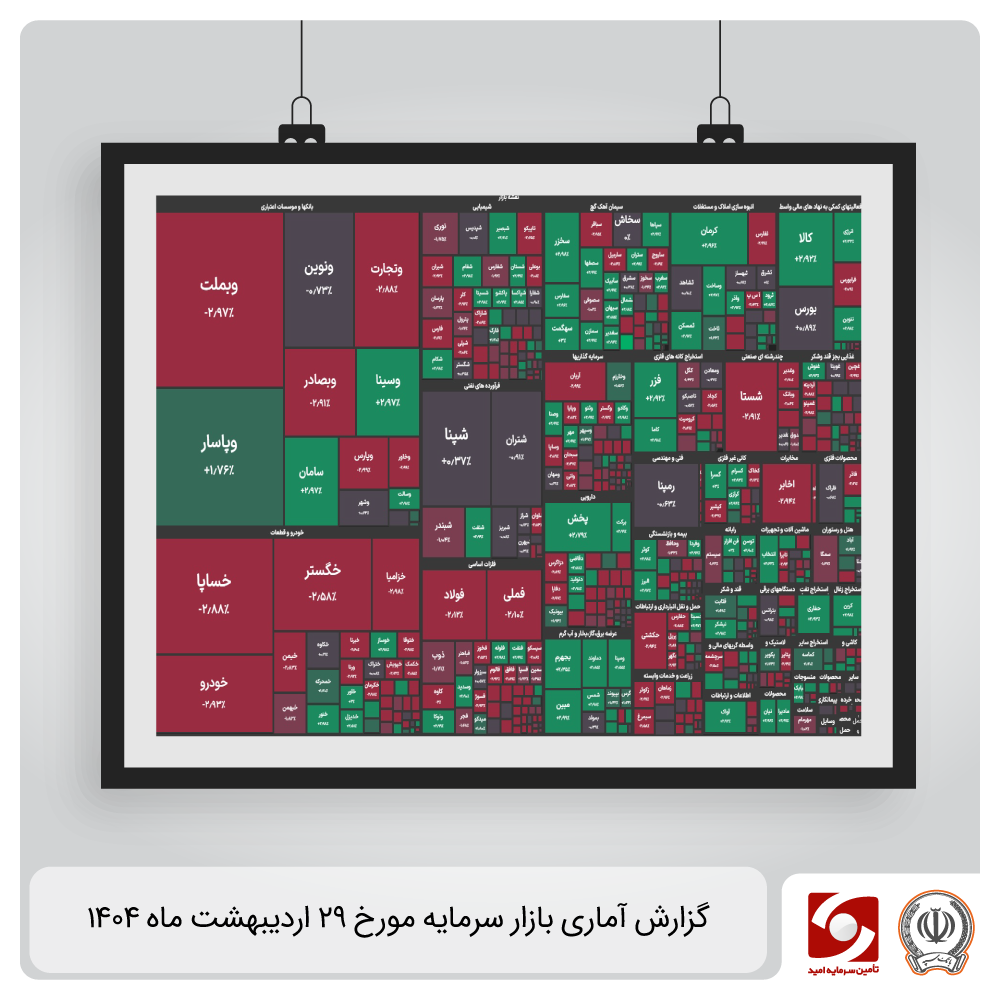 گزارش آماری بازار سرمایه ۲۹ اردیبهشت ۱۴۰۴