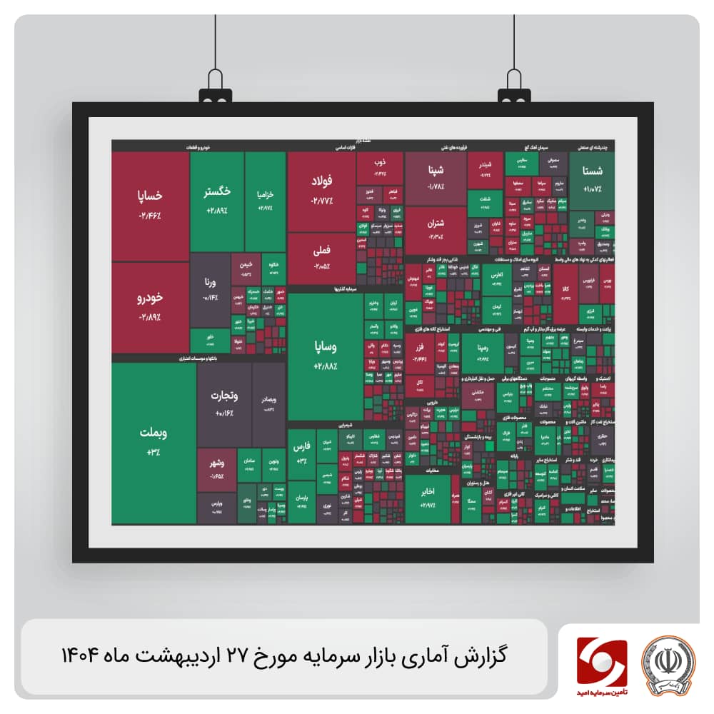 گزارش آماری بازار سرمایه 27 اردیبهشت ماه 1404