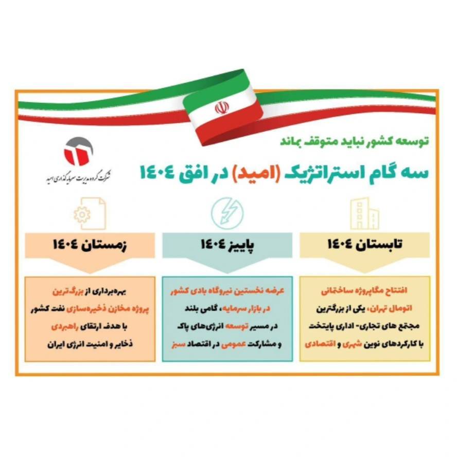 توسعه کشور نباید متوقف بماند