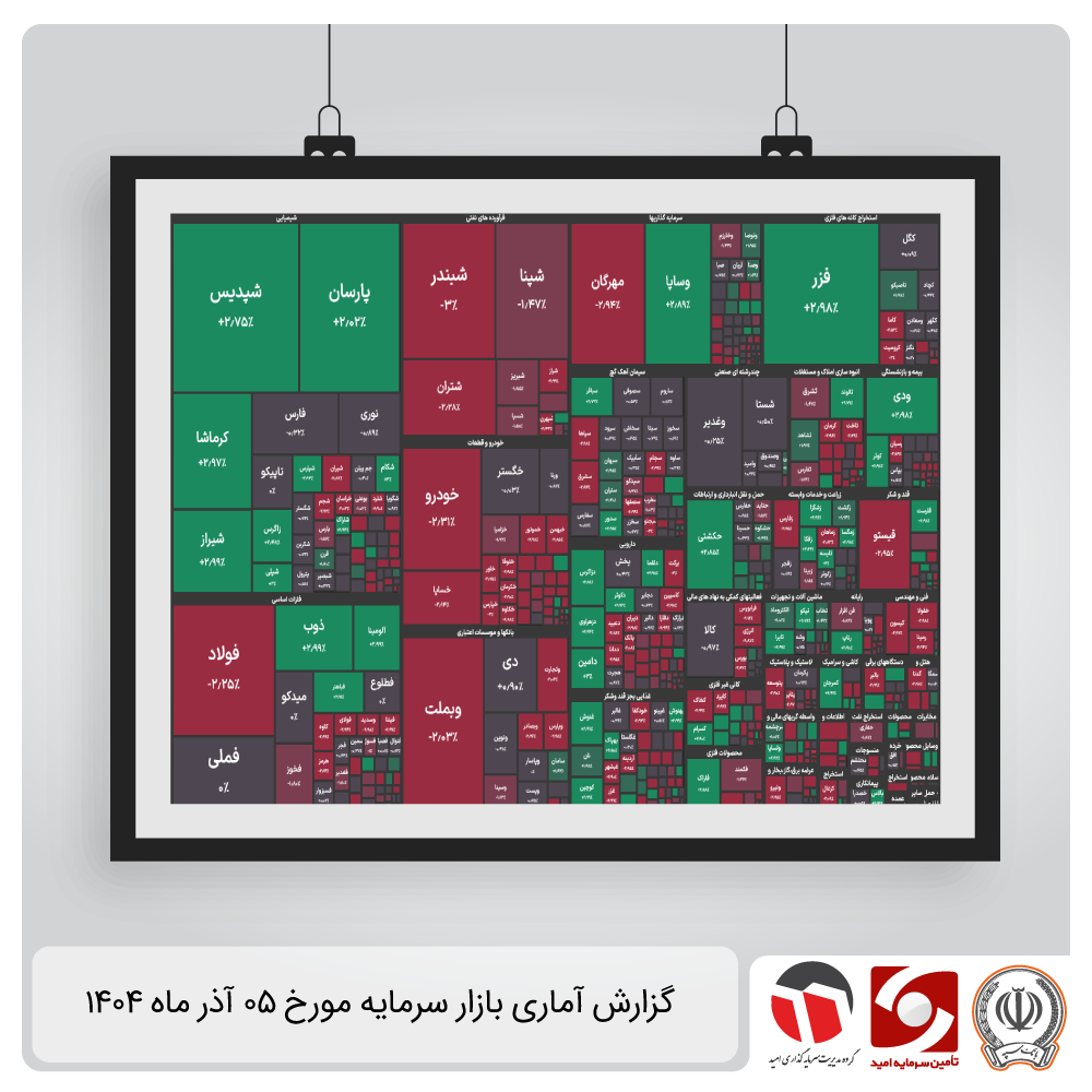 گزارش آماری بازار سرمایه ۵ آذرماه ۱۴۰۴
